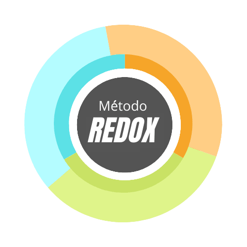 Método Redox - Dietaryplus