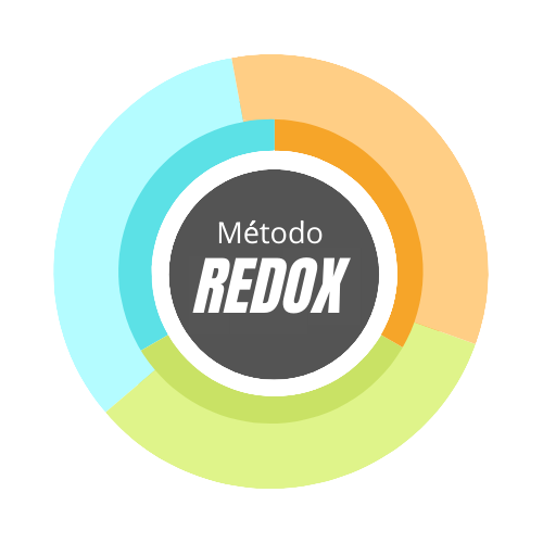 Método Redox - Dietaryplus